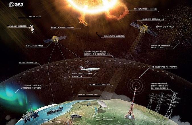 Space weather