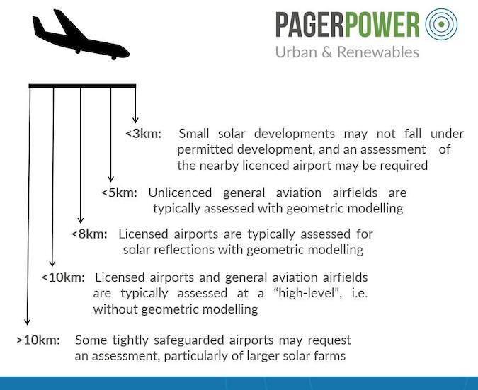 glint and glare aviation