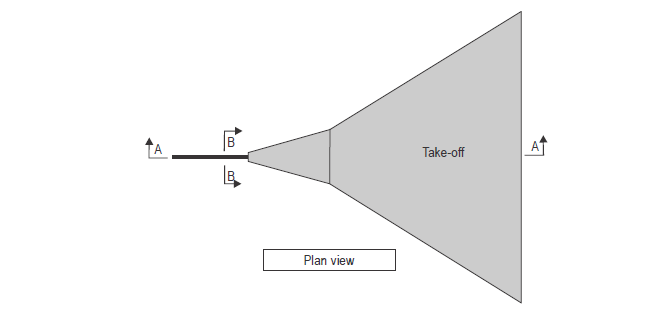 Surface for Straight-In Instrument Approaches