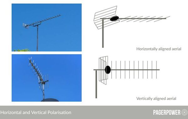 television reception surveys