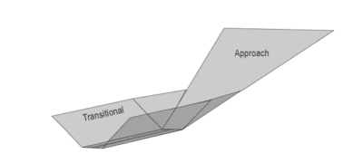 New ICAO OLS Series – The Transitional Surface - Pager Power
