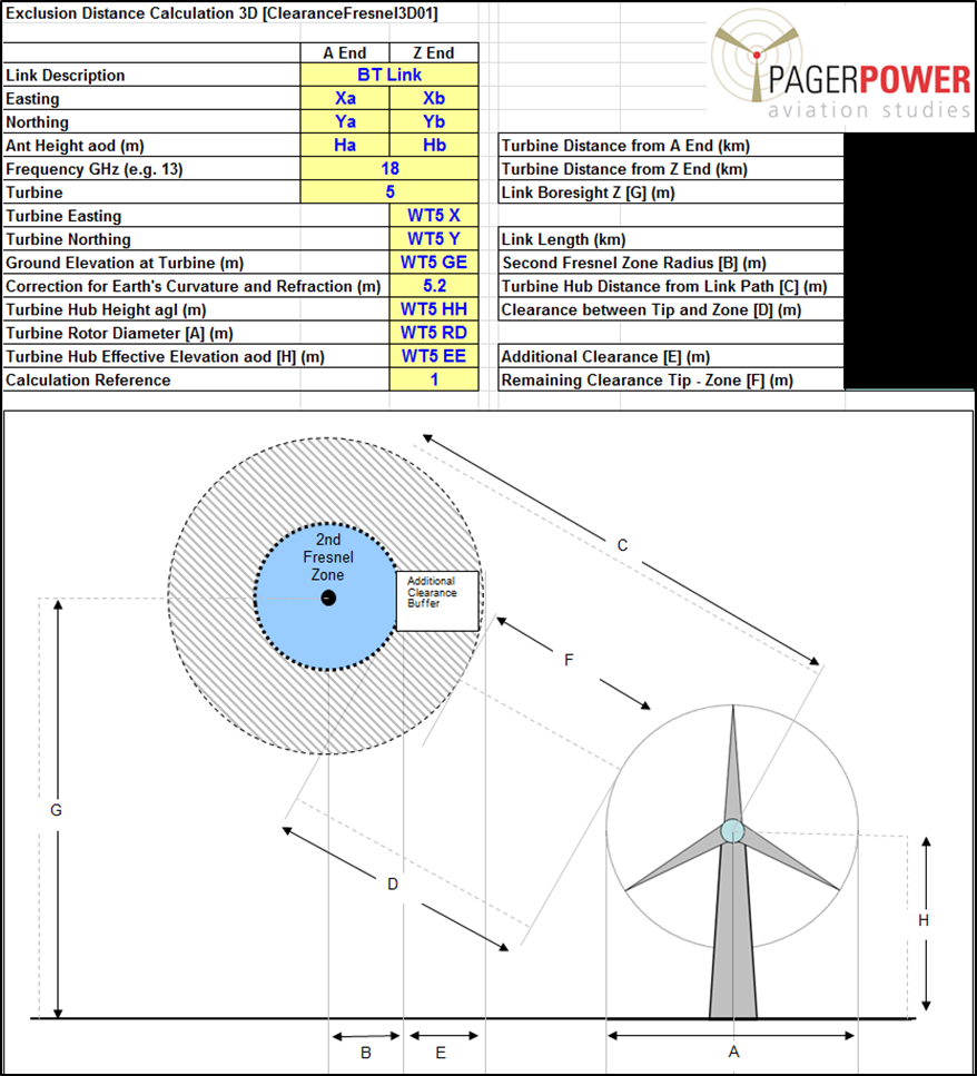 Figure 8: 3D Clearance Calculations for BT wireless microwave link