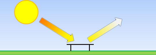 Figure 2: Specular Reflection