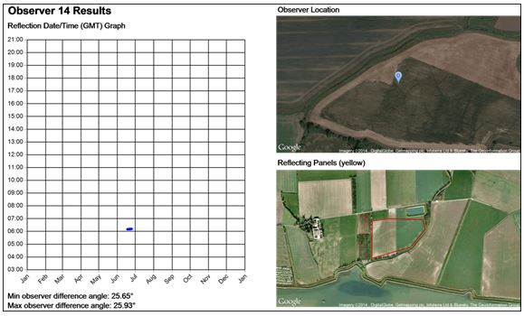 Figure 5: Solar reflection chart from the Burnham Wick Solar Farm Glint and Glare Study