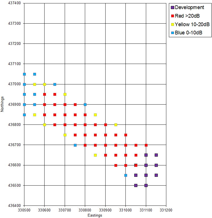 Figure 2: TV Interference Chart