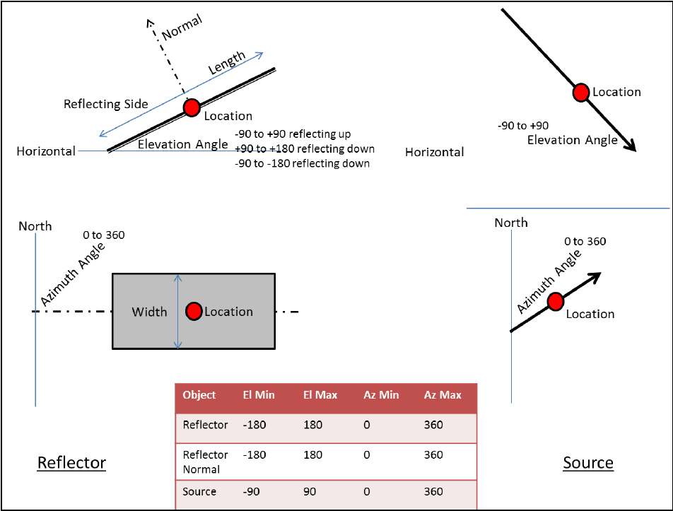 Figure 3: Reflection Calculation Process Diagram.