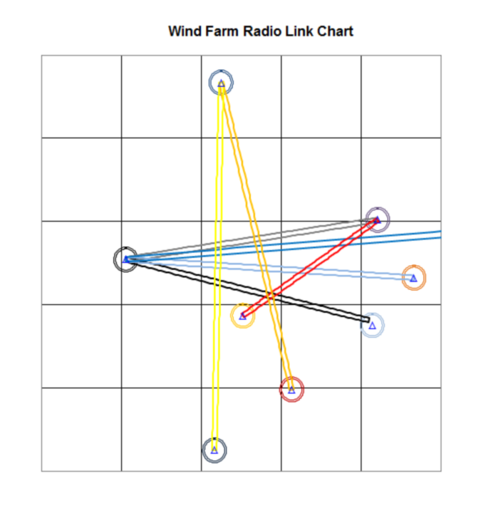 Figure 4: 2D Microwave link chart