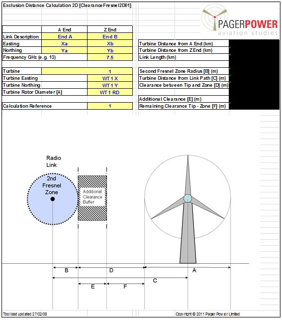 Figure 5: Example wind turbine – microwave link clearance calculation