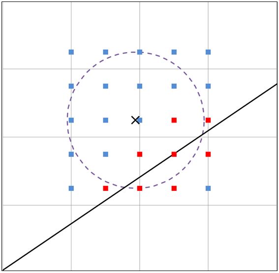 Figure 6: Example wind turbine – microwave link clearance calculation for micrositing