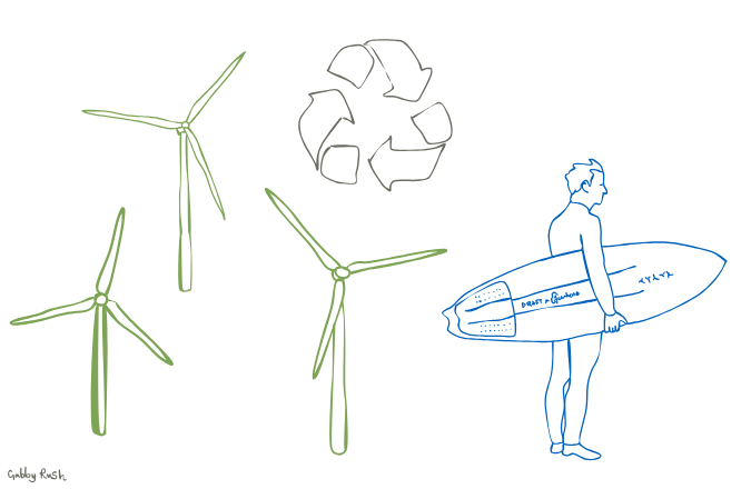 Recycling Wind Turbine Blades