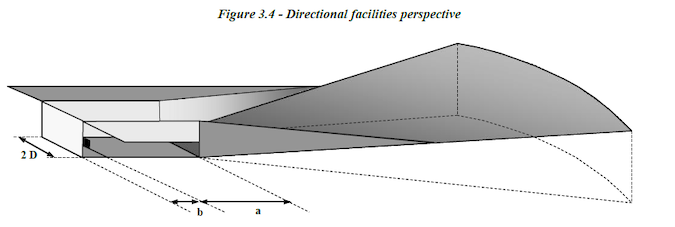 Omnidirectional BRAs for CNS Equipment
