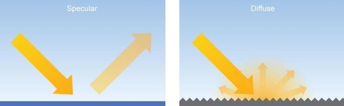 anti-glare solutions solar panels