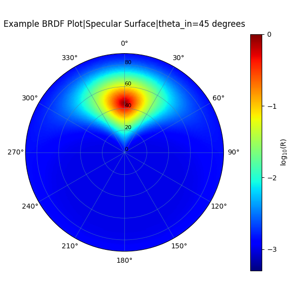 Bidirectional Reflectance Distribution Function